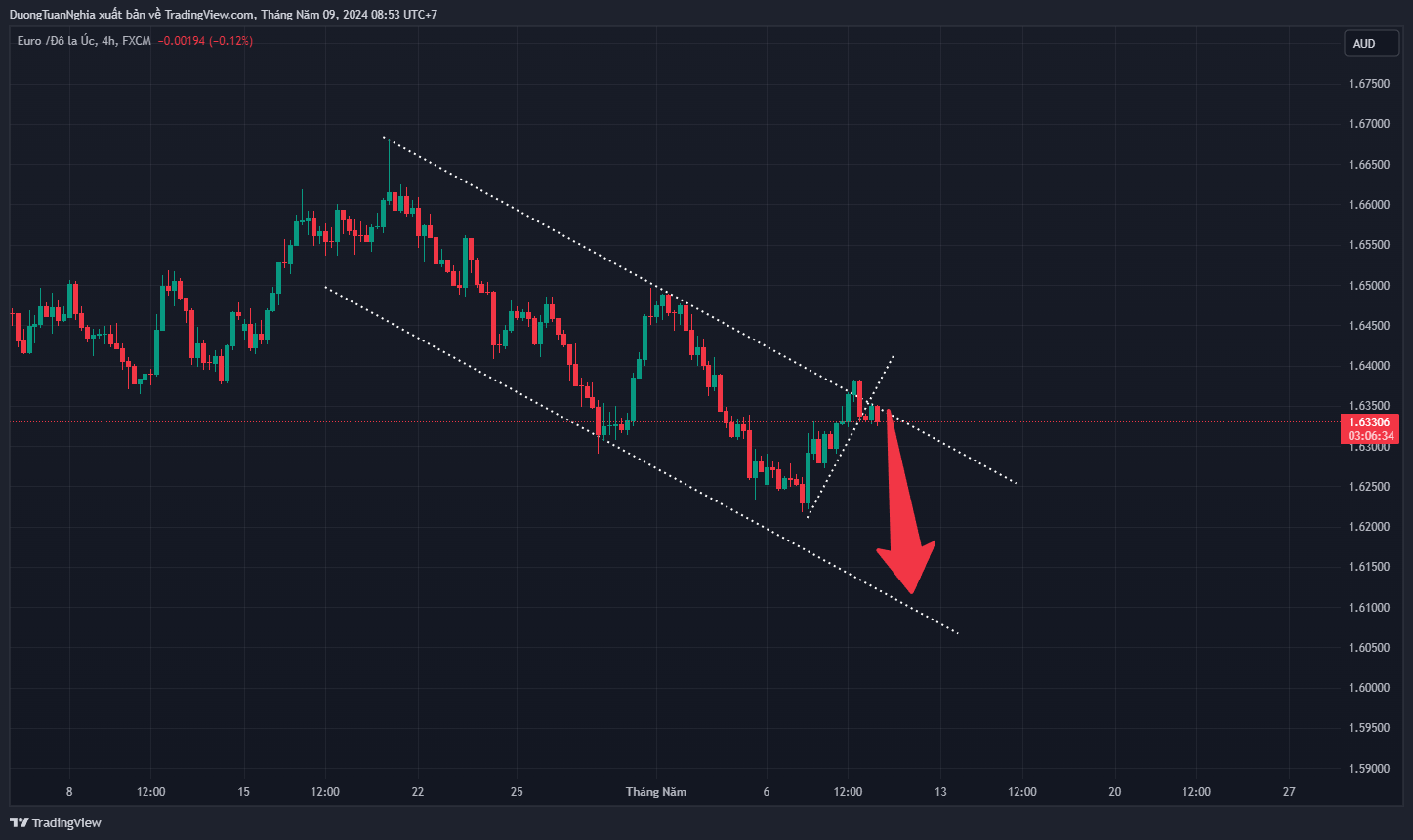 euraud-2024-05-09-08-53-25.png