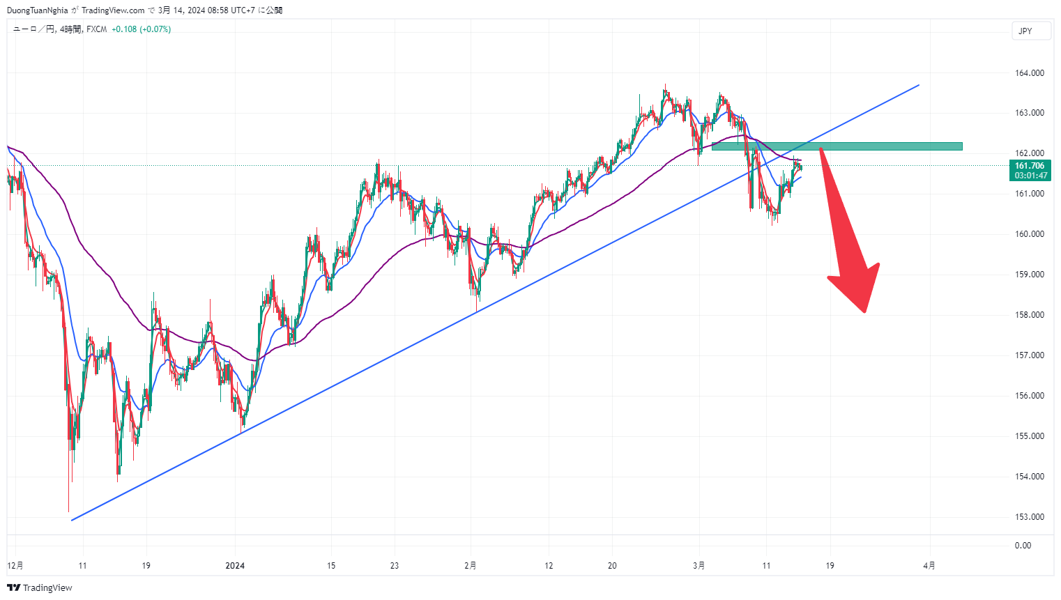 eurjpy-2024-03-14-08-58-12.png