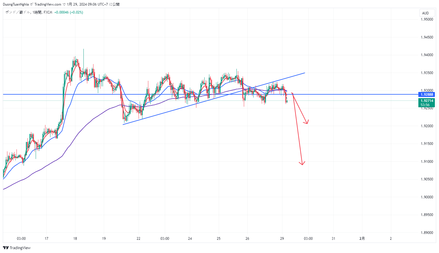 gbpaud-2024-01-29-09-06-05.png