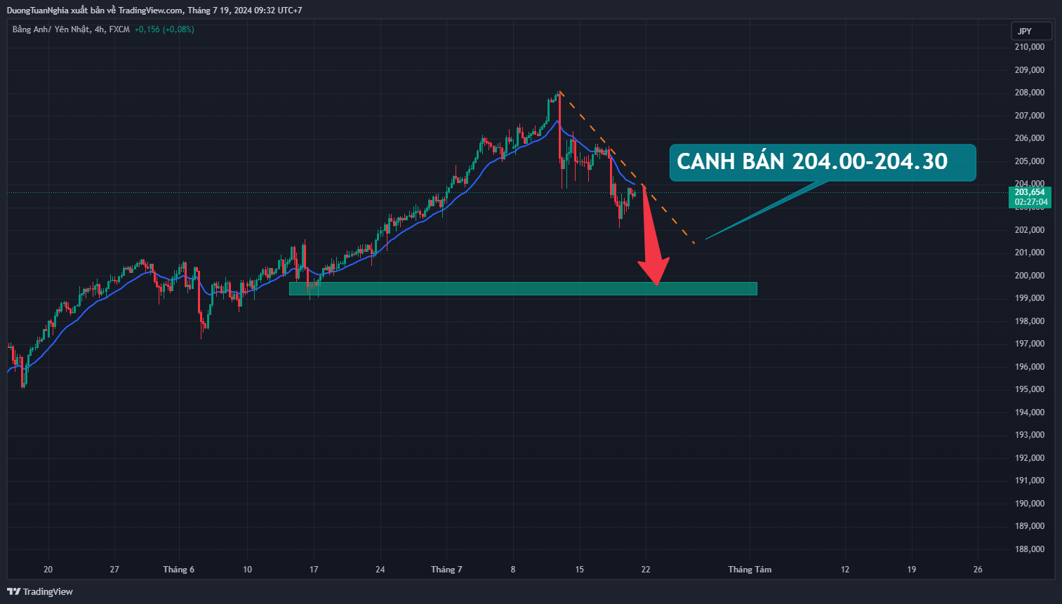 gbpjpy-2024-07-19-09-32-55.png