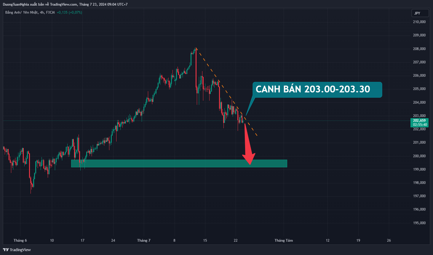 gbpjpy-2024-07-23-09-04-21.png