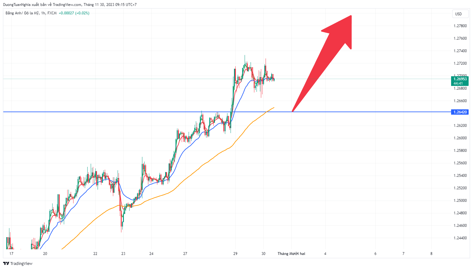 gbpusd-2023-11-30-09-15-17.png