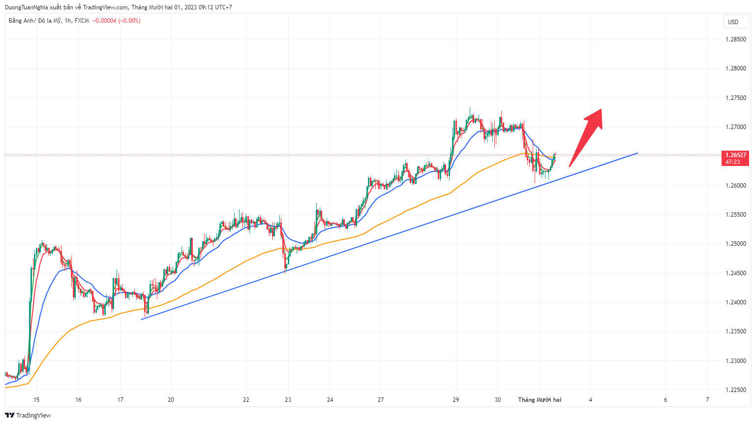 gbpusd-2023-12-01-09-12-38.png