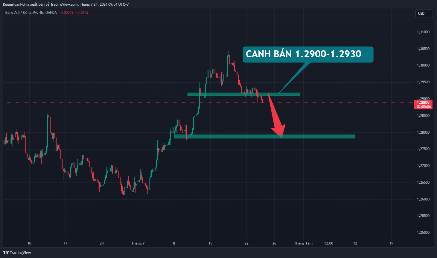 gbpusd-2024-07-24-09-54-54.png