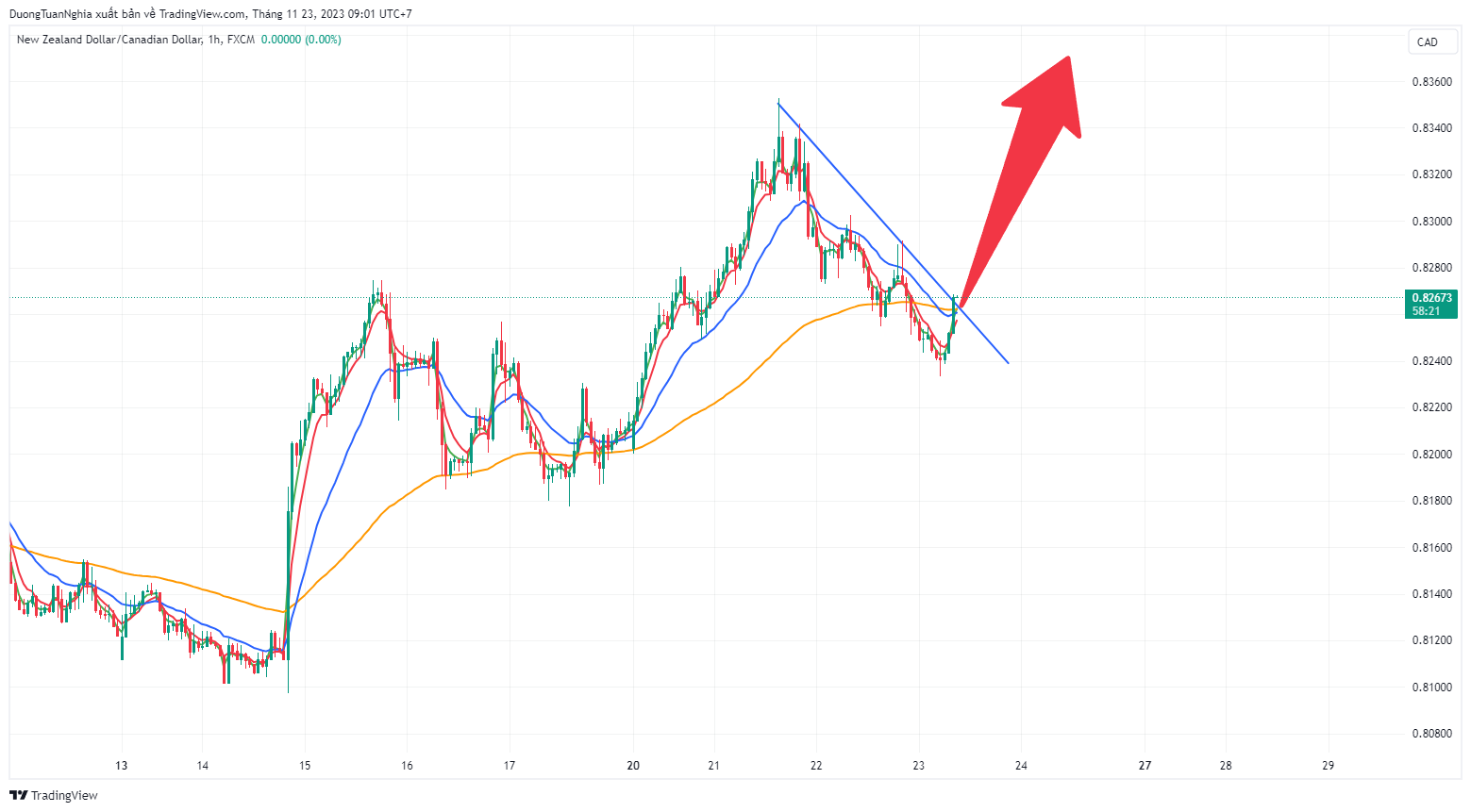 nzdcad-2023-11-23-09-01-39.png