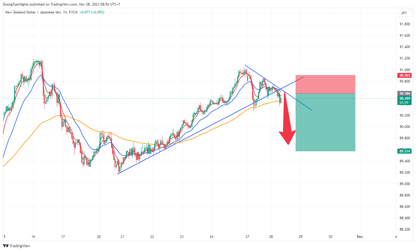 nzdjpy-2023-11-28-08-56-01-2.png