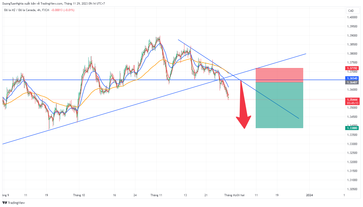 usdcad-2023-11-29-09-14-47-1.png