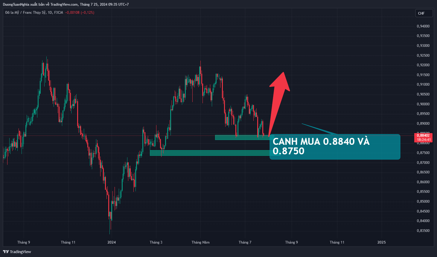 usdchf-2024-07-25-09-35-19.png