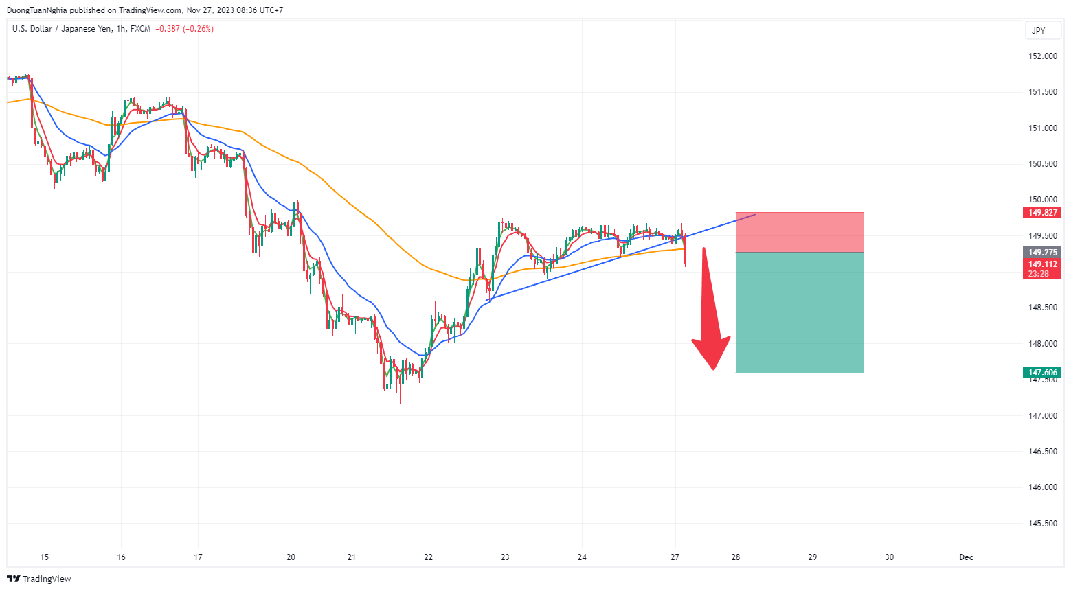 usdjpy-2023-11-27-08-36-31.png