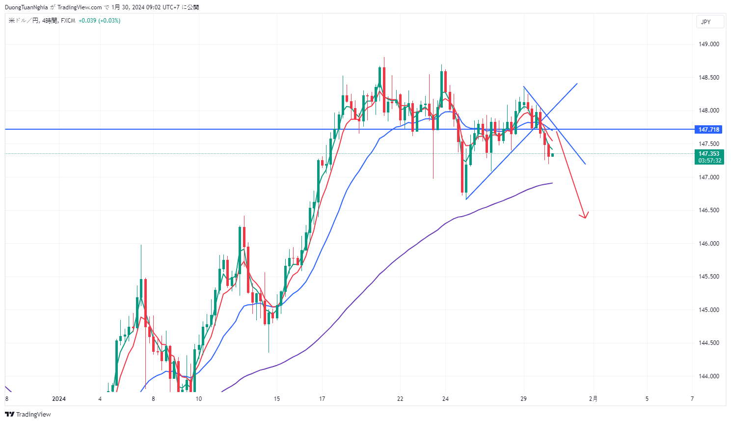 usdjpy-2024-01-30-09-02-28.png