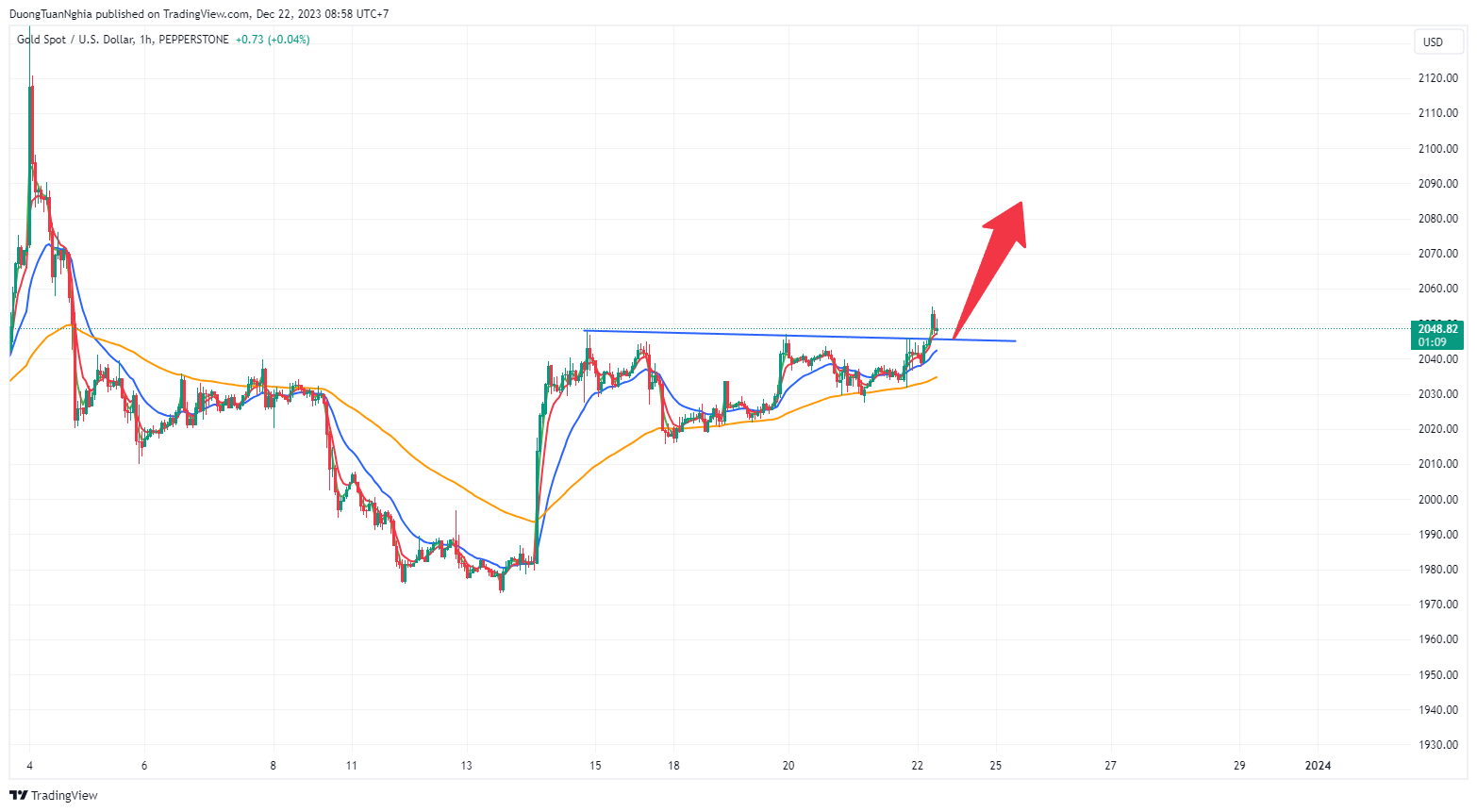 xauusd-2023-12-22-08-58-51.png