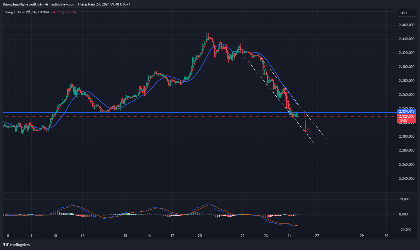 xauusd-2024-05-24-09-40-51.png