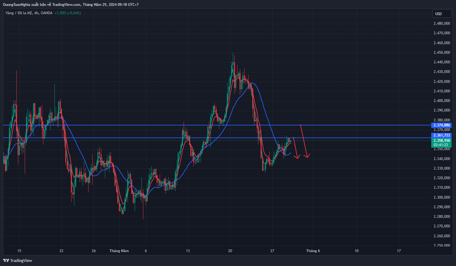 xauusd-2024-05-29-09-18-37.png