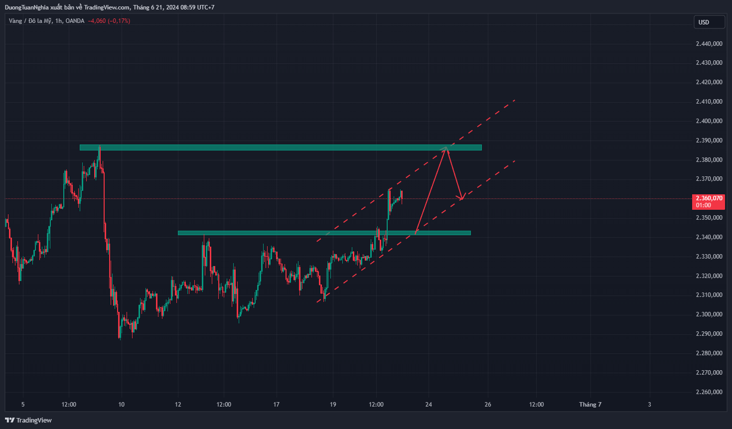 xauusd-2024-06-21-08-58-59.png