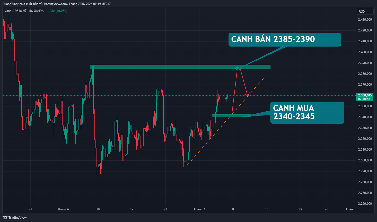 xauusd-2024-07-05-09-19-03.png