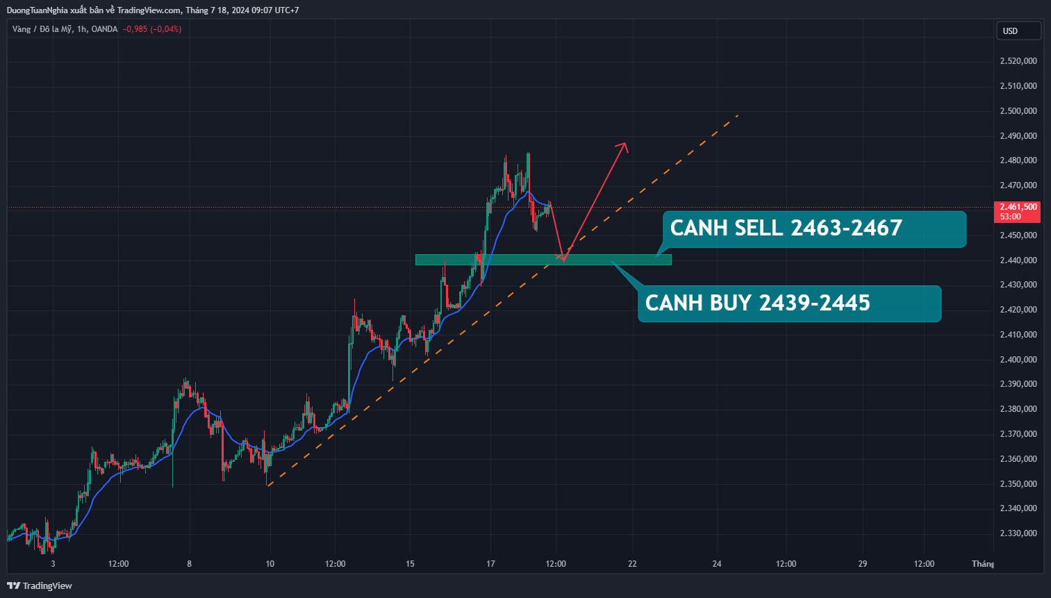 xauusd-2024-07-18-09-06-59.png