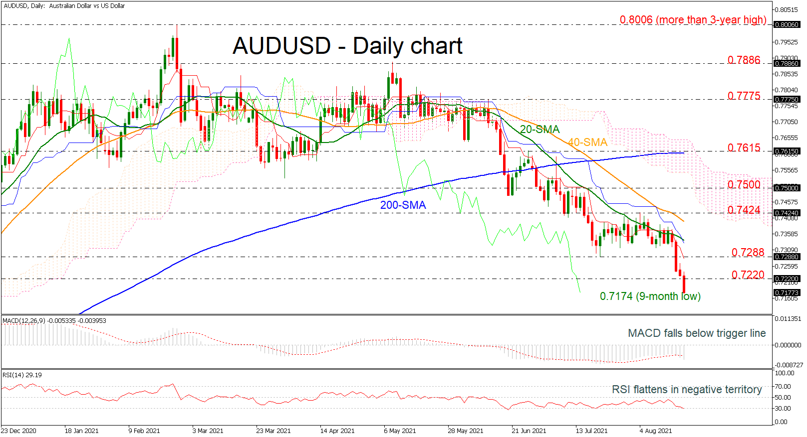 AUD_USD