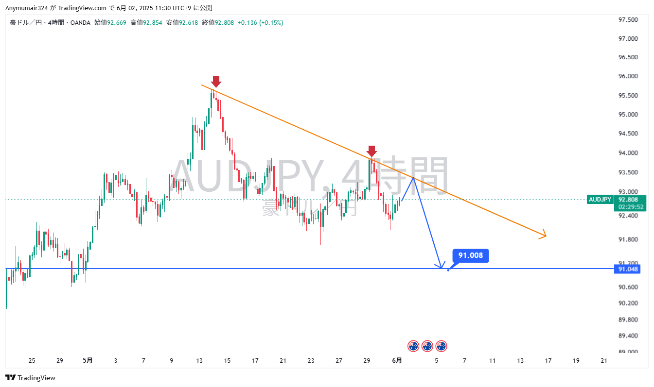 audjpy-2025-06-02-11-30-08.png