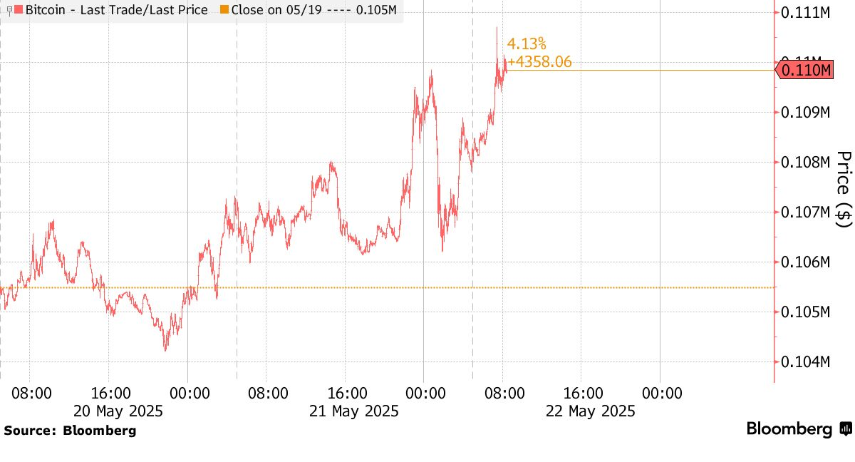 bitcoin-22-05