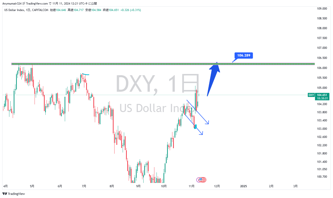 DXY_2024-11-11_12-21-58