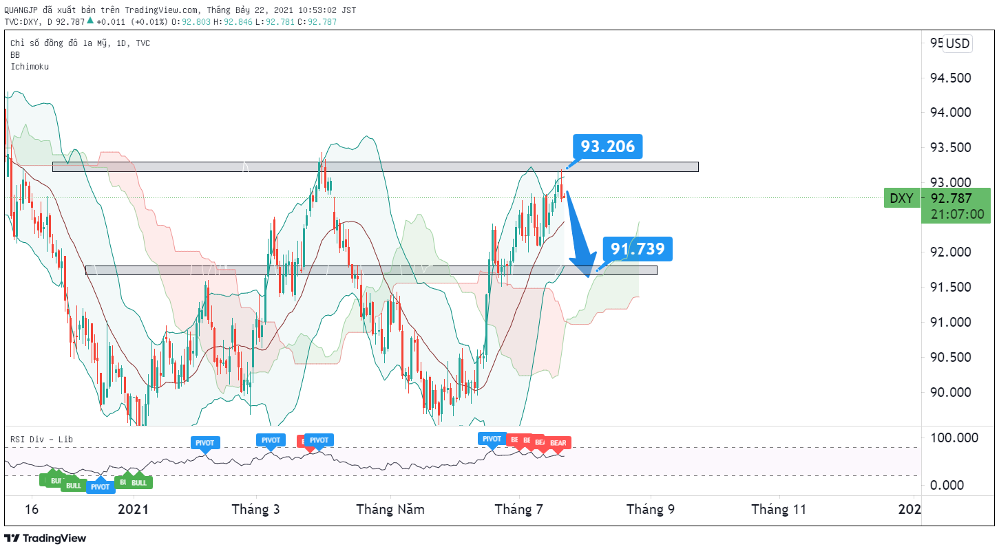 DXY