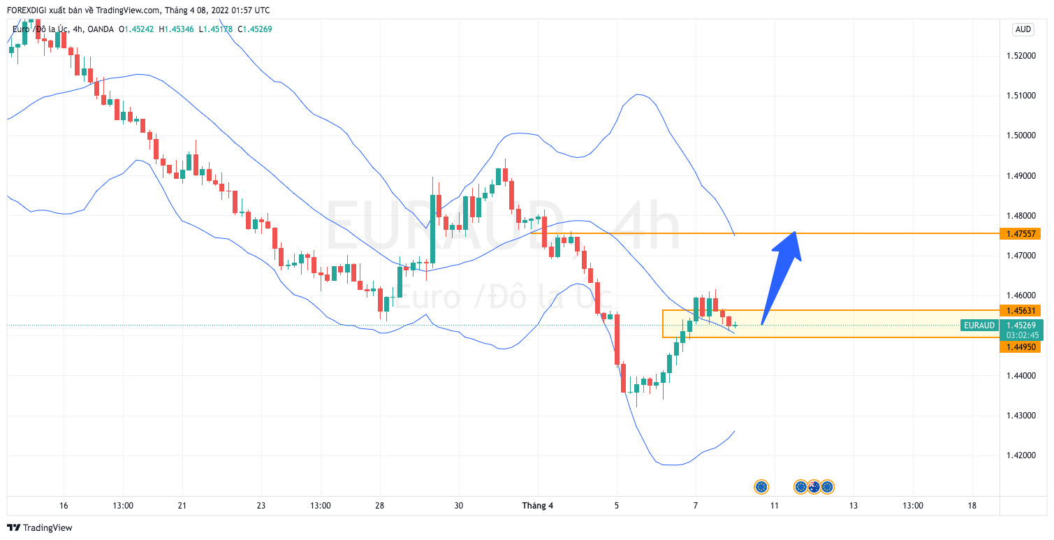 EURAUD