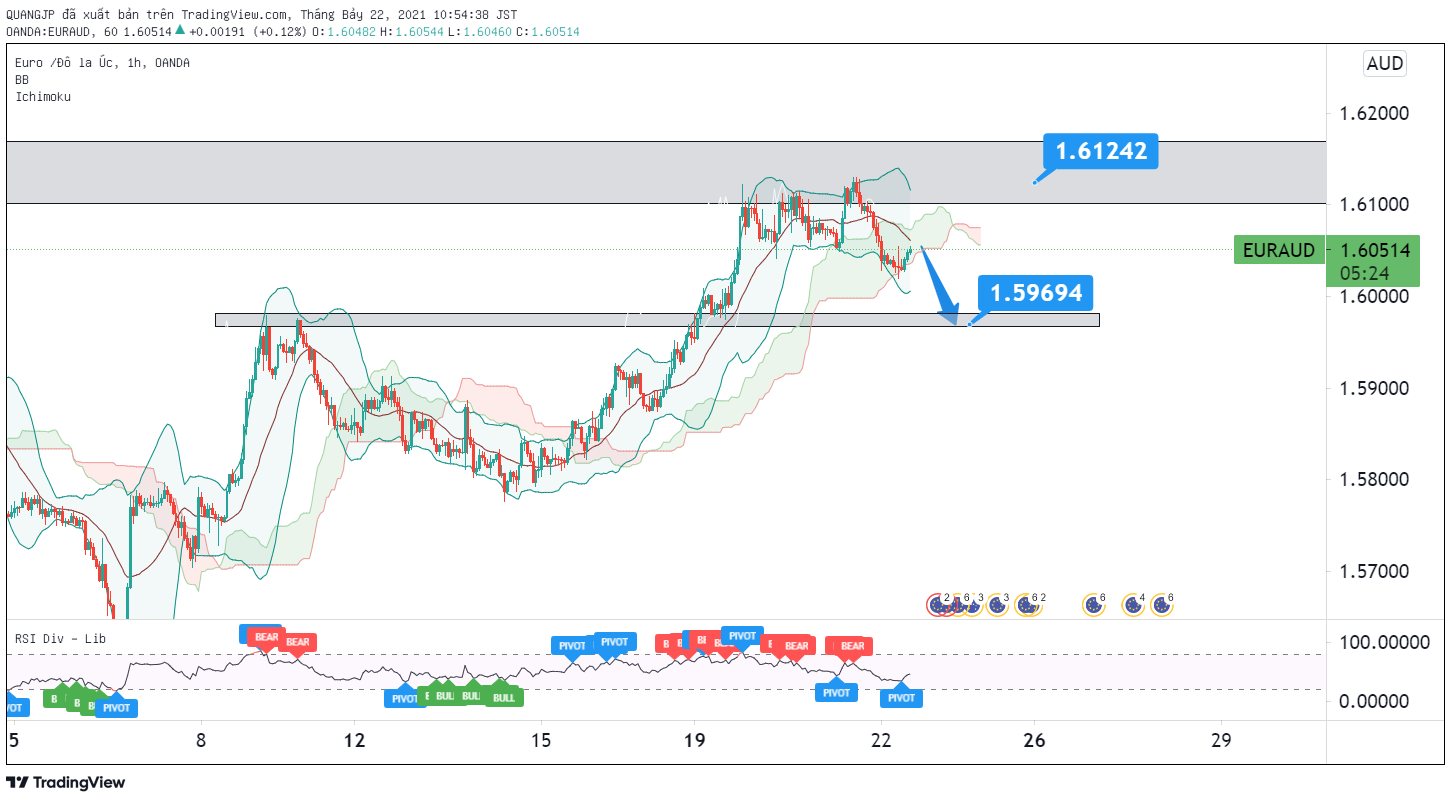 EURAUD