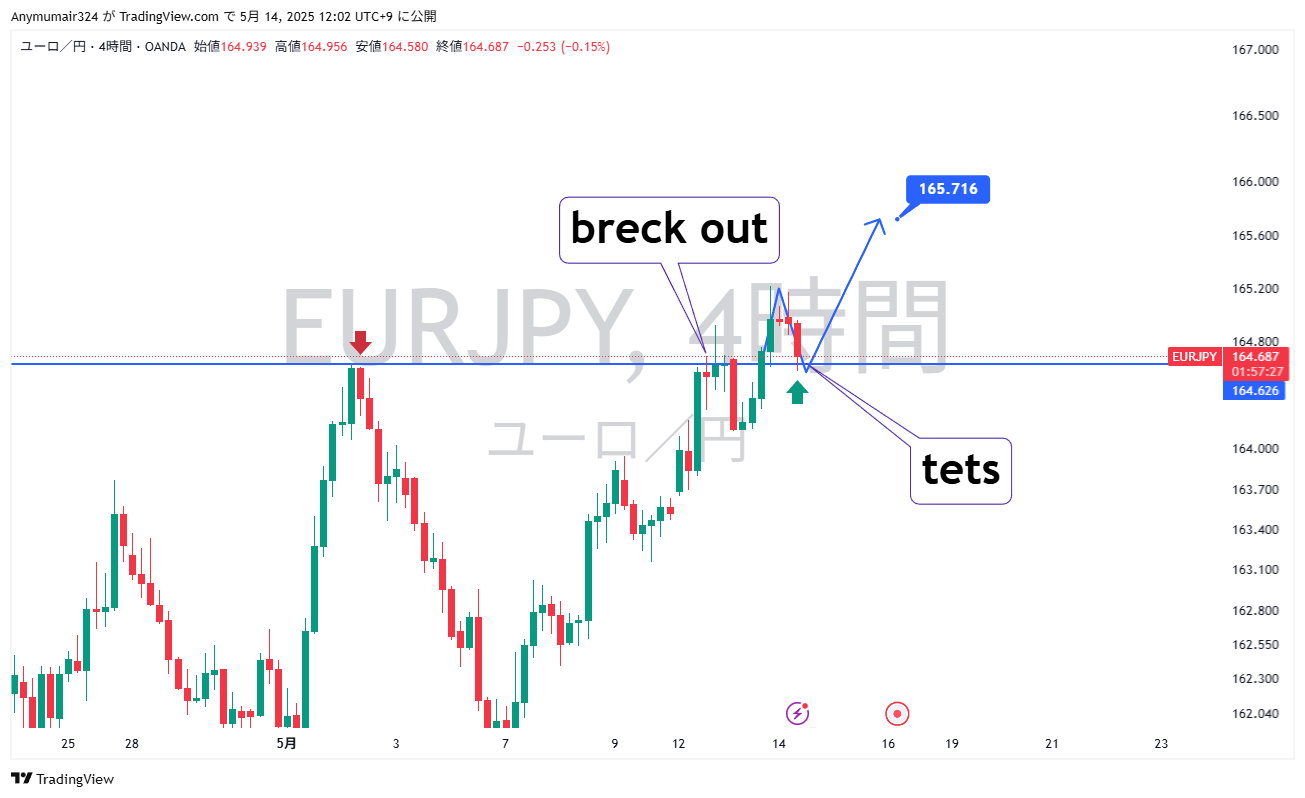 eurjpy-2025-05-14-12-02-33-1.png