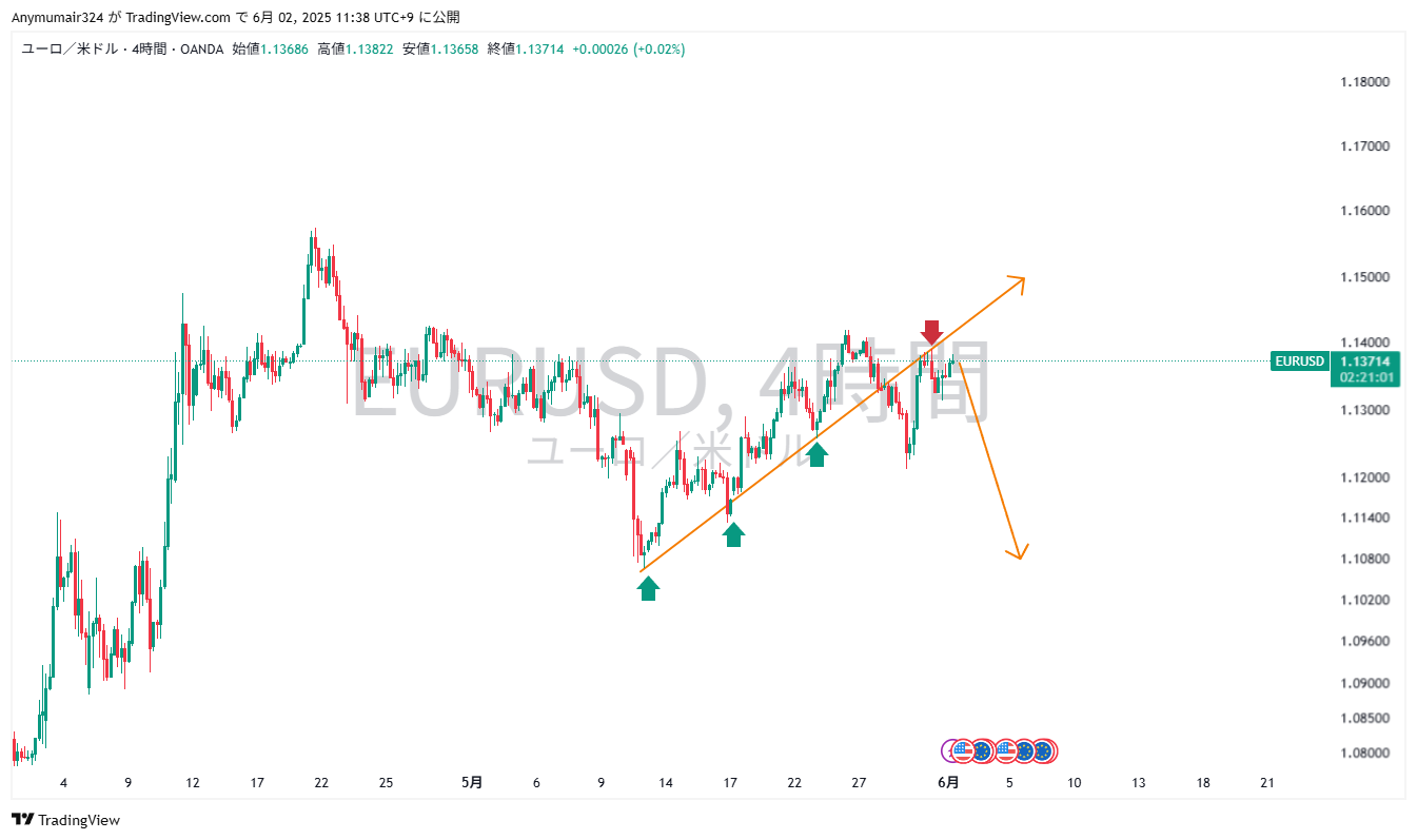 eurusd-2025-06-02-11-38-59.png