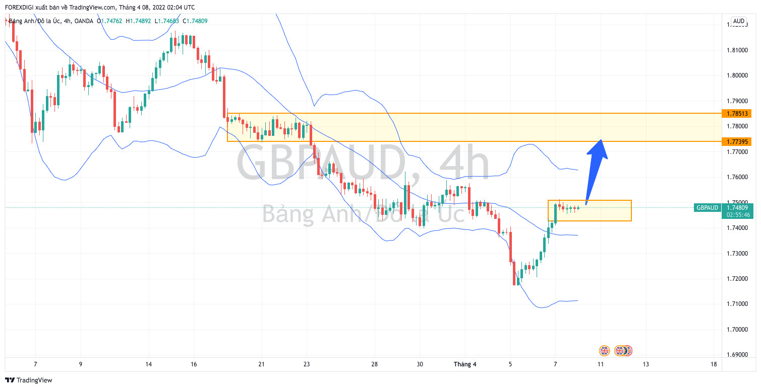 GBPAUD