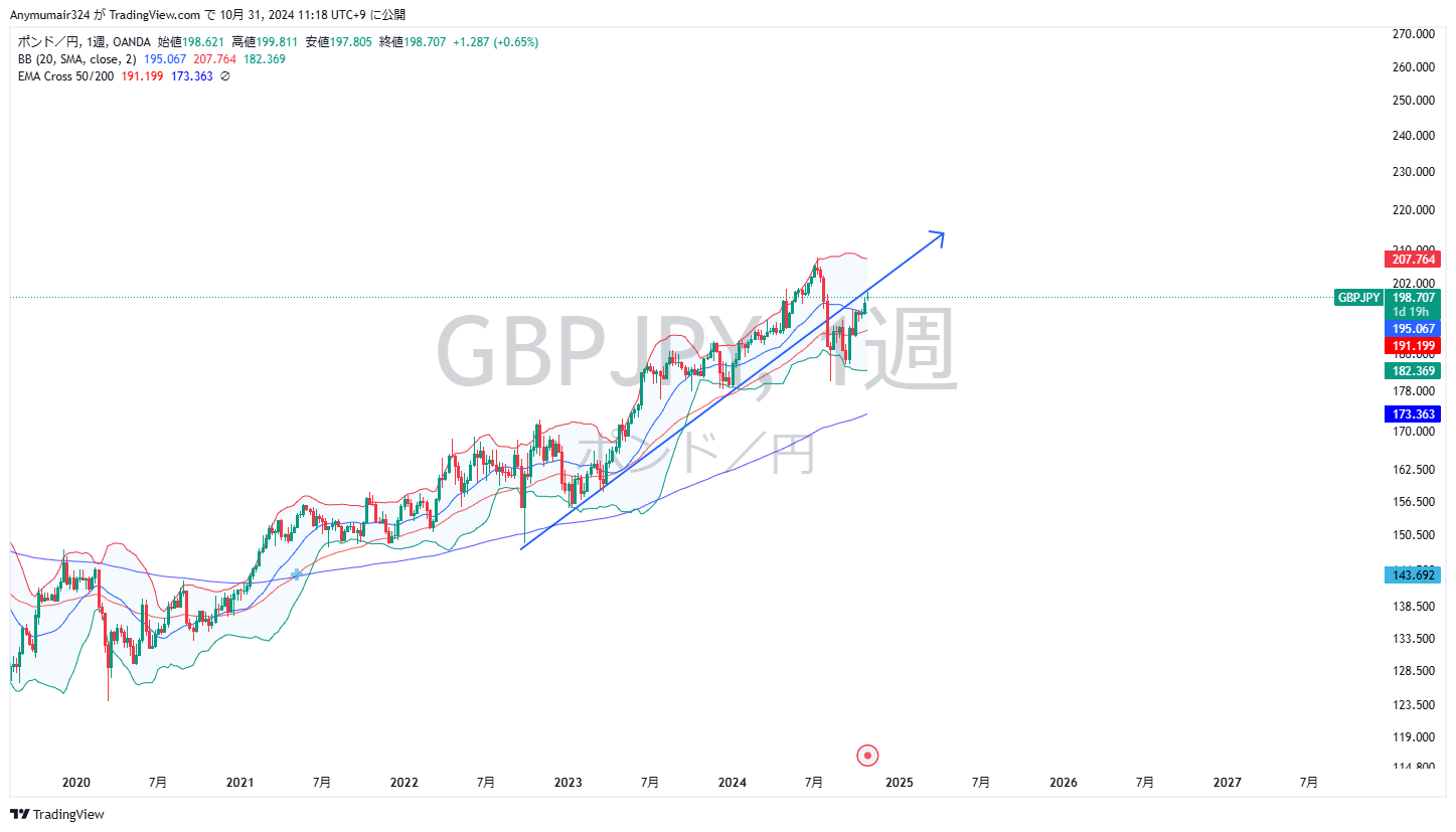 GBPJPY_2024-10-31_11-18-08-1