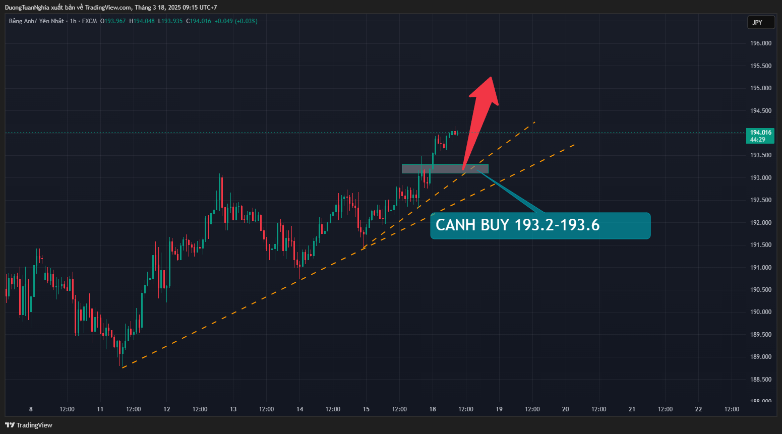 gbpjpy-2025-03-18-09-15-31.png