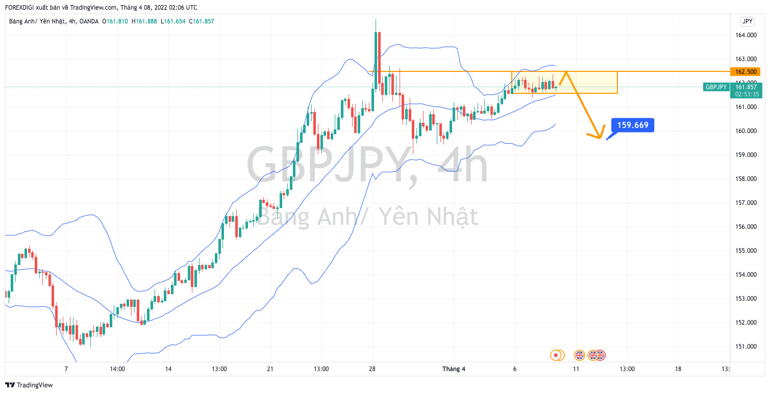 GBPJPY