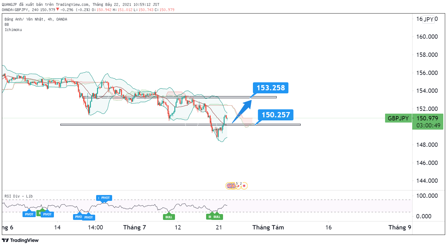 GBPJPY