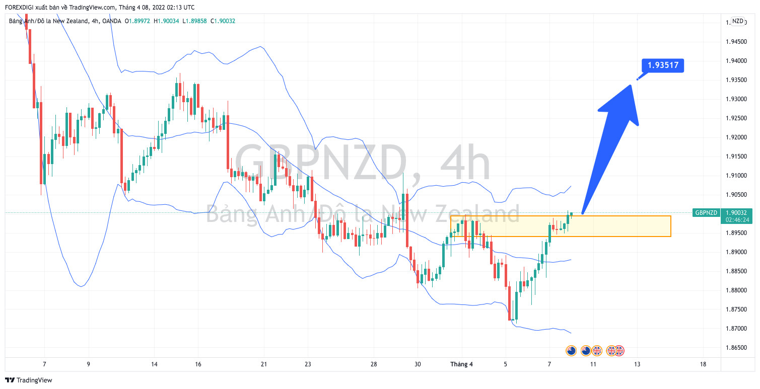 GBPNZD