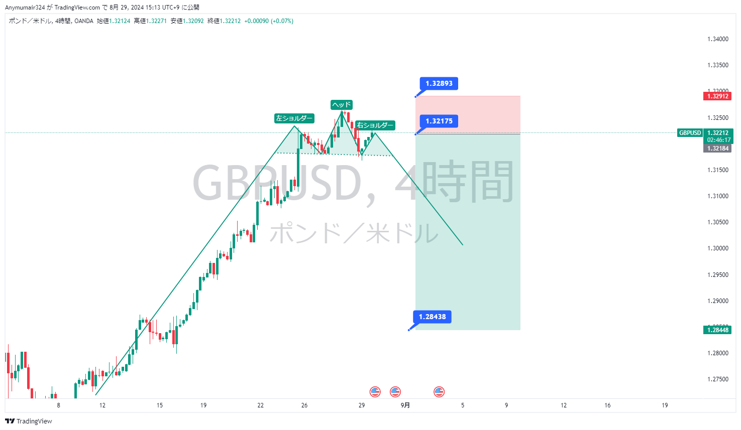 gbpusd-2024-08-29-15-13-43.png