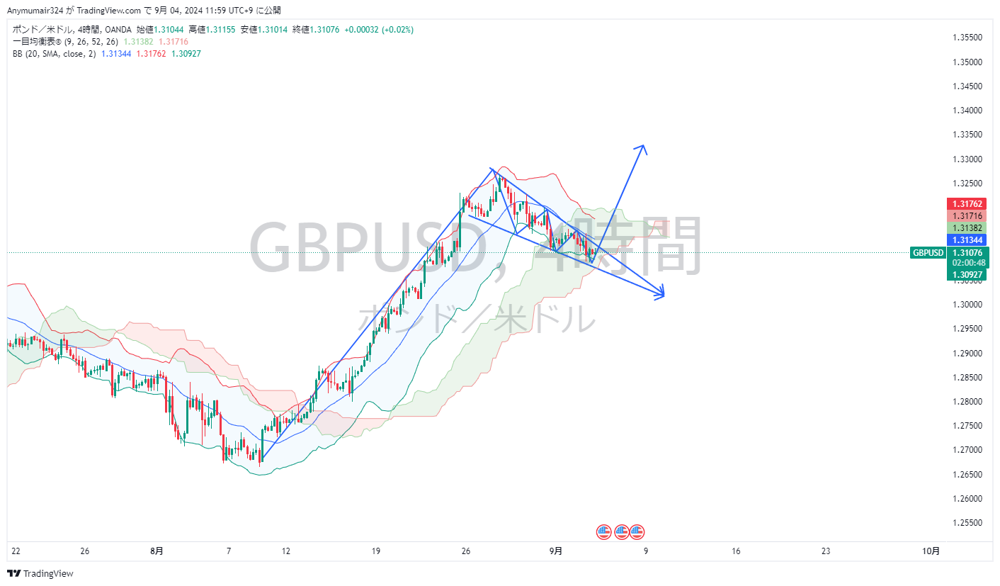 Nhận định thị trường - phân tích cặp GBPUSD