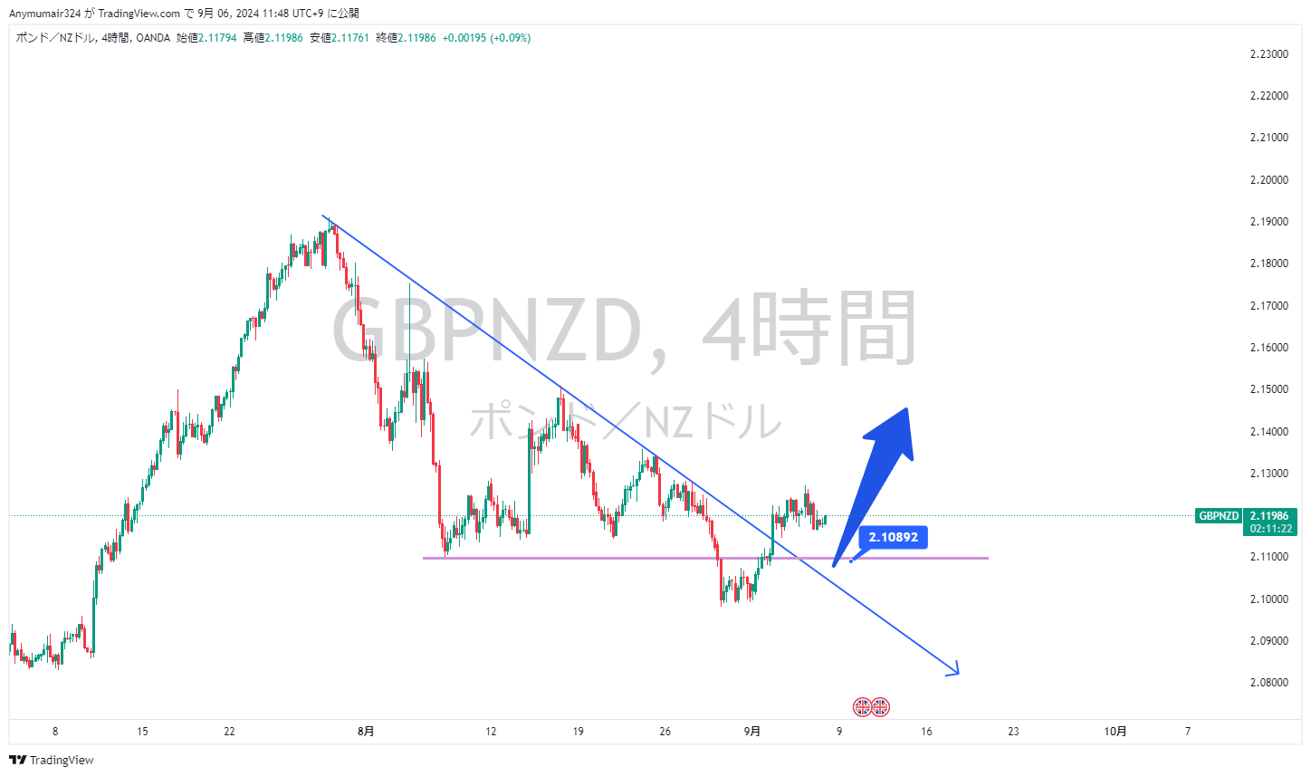 gbpusd-2024-09-04-11-59-11-3.png