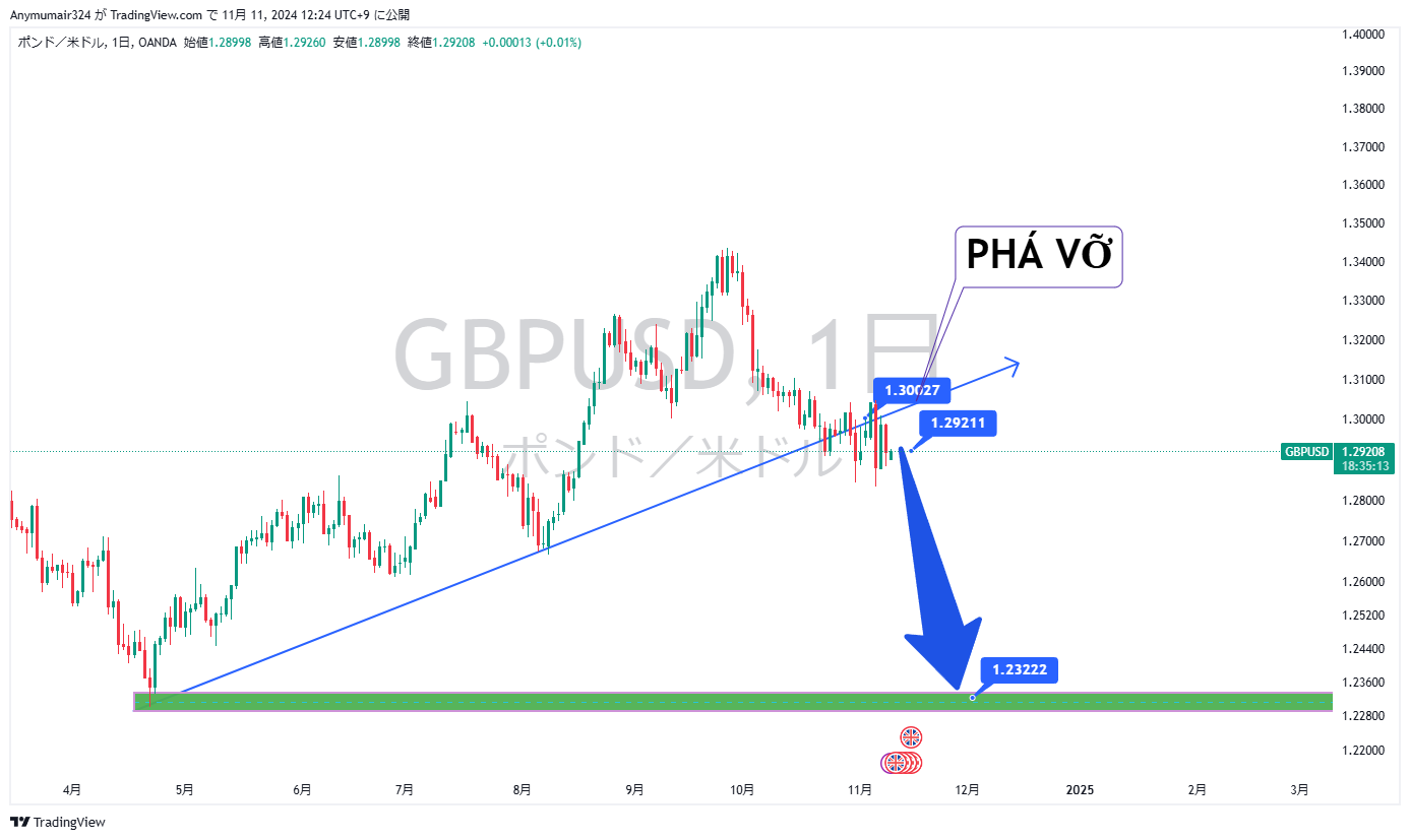 GBPUSD_2024-11-11_12-22-37