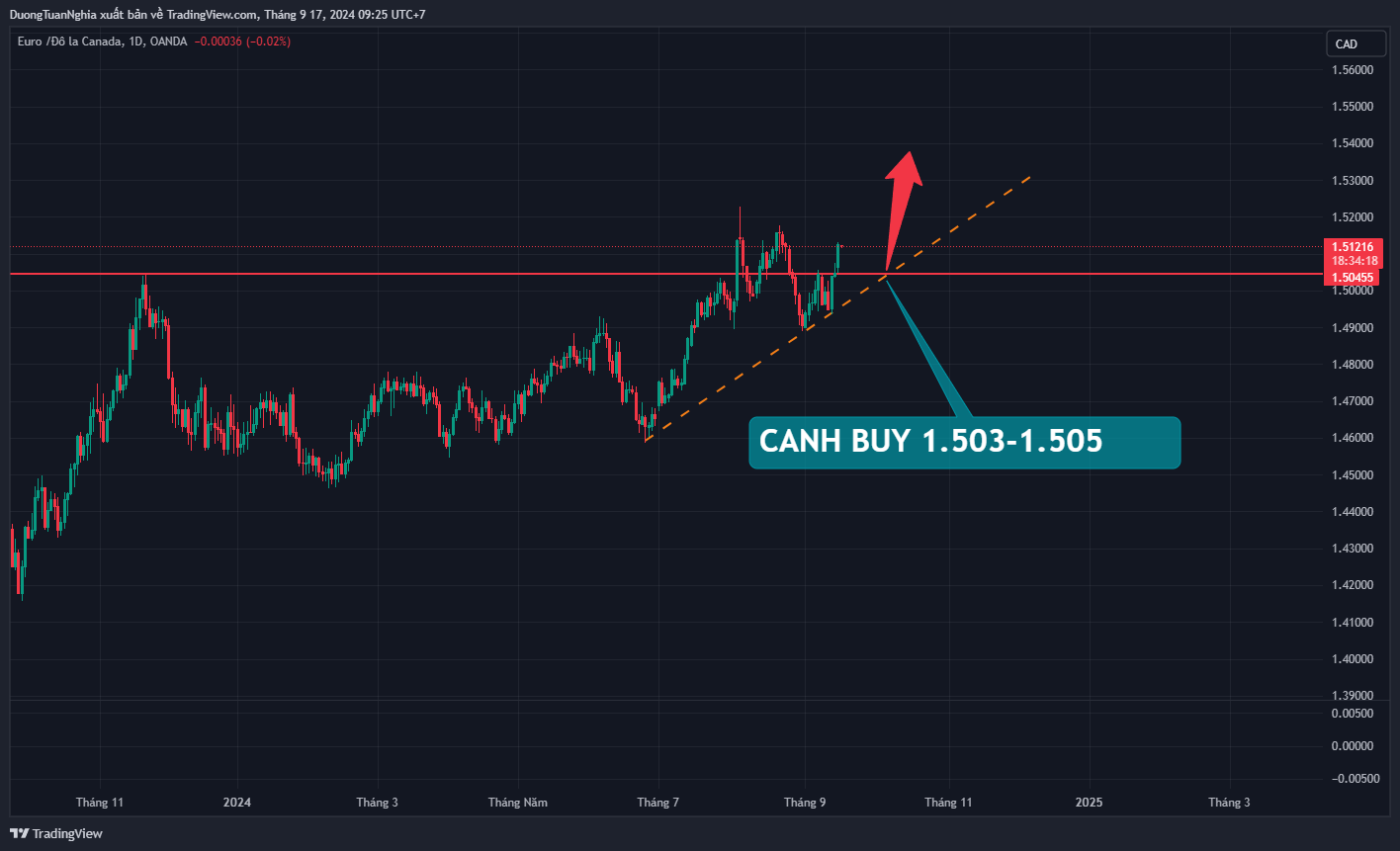 eurcad-2024-09-17-09-25-43-1.png