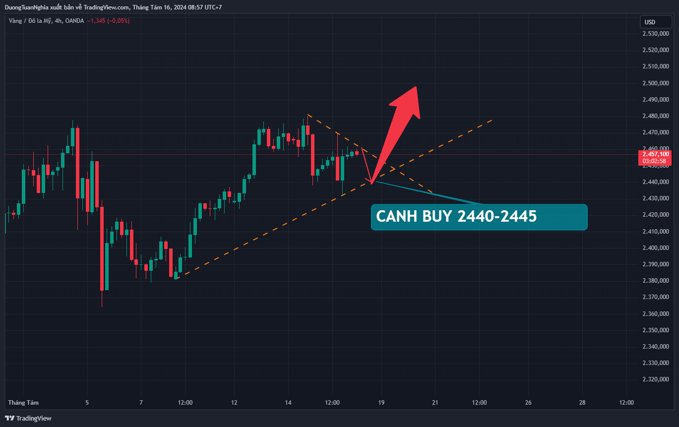 xauusd-2024-08-16-08-57-01.png