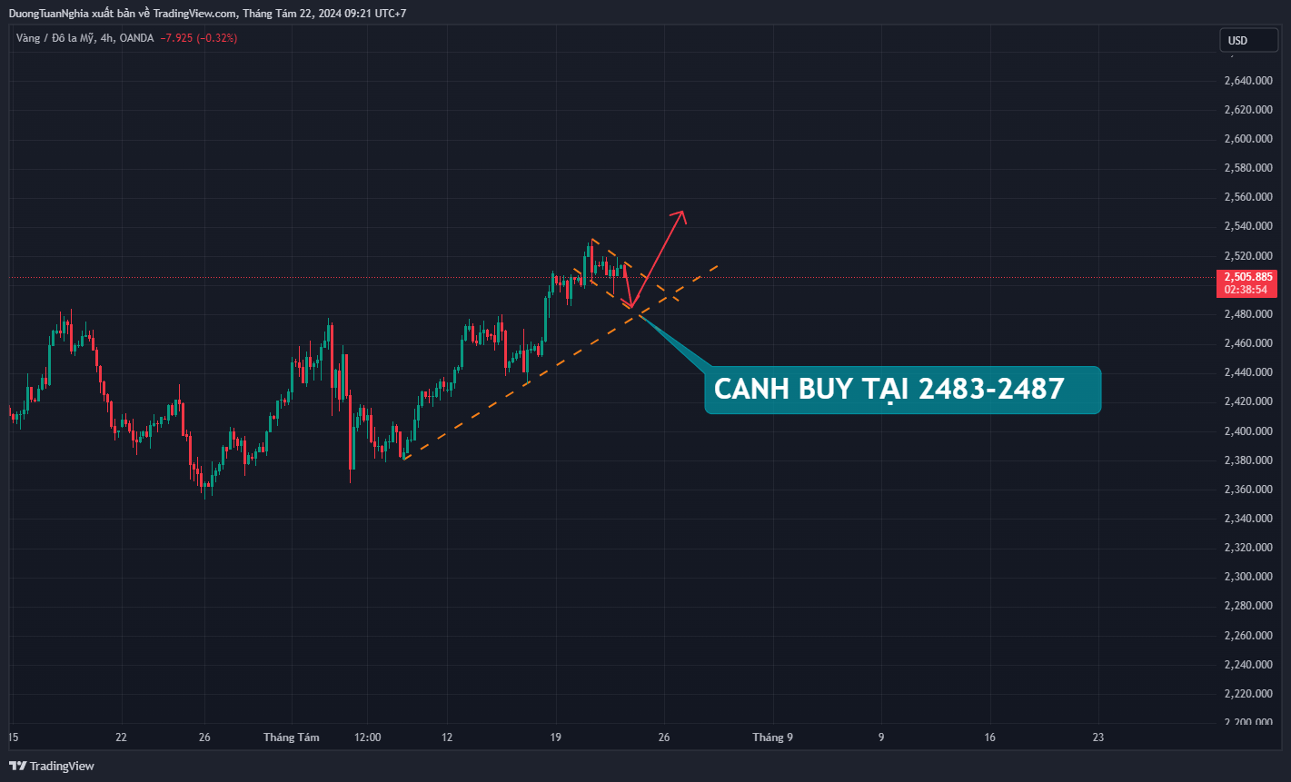 xauusd-2024-08-22-09-21-05.png