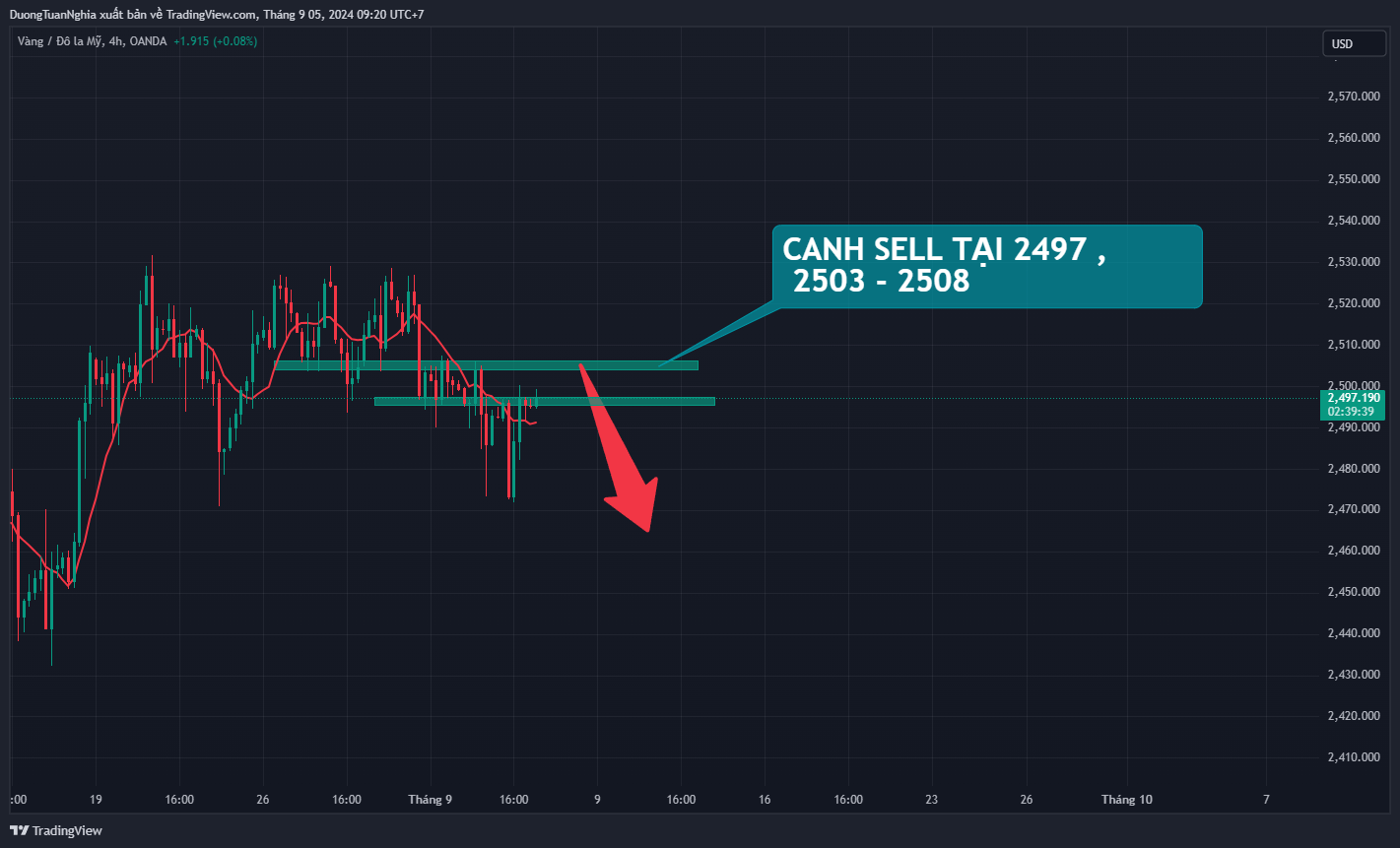 xauusd-2024-09-05-09-20-22.png