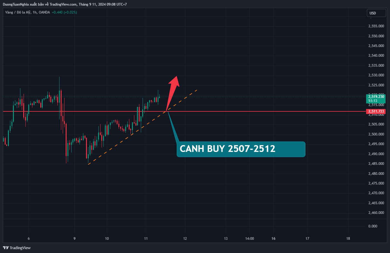 xauusd-2024-09-11-09-08-46.png