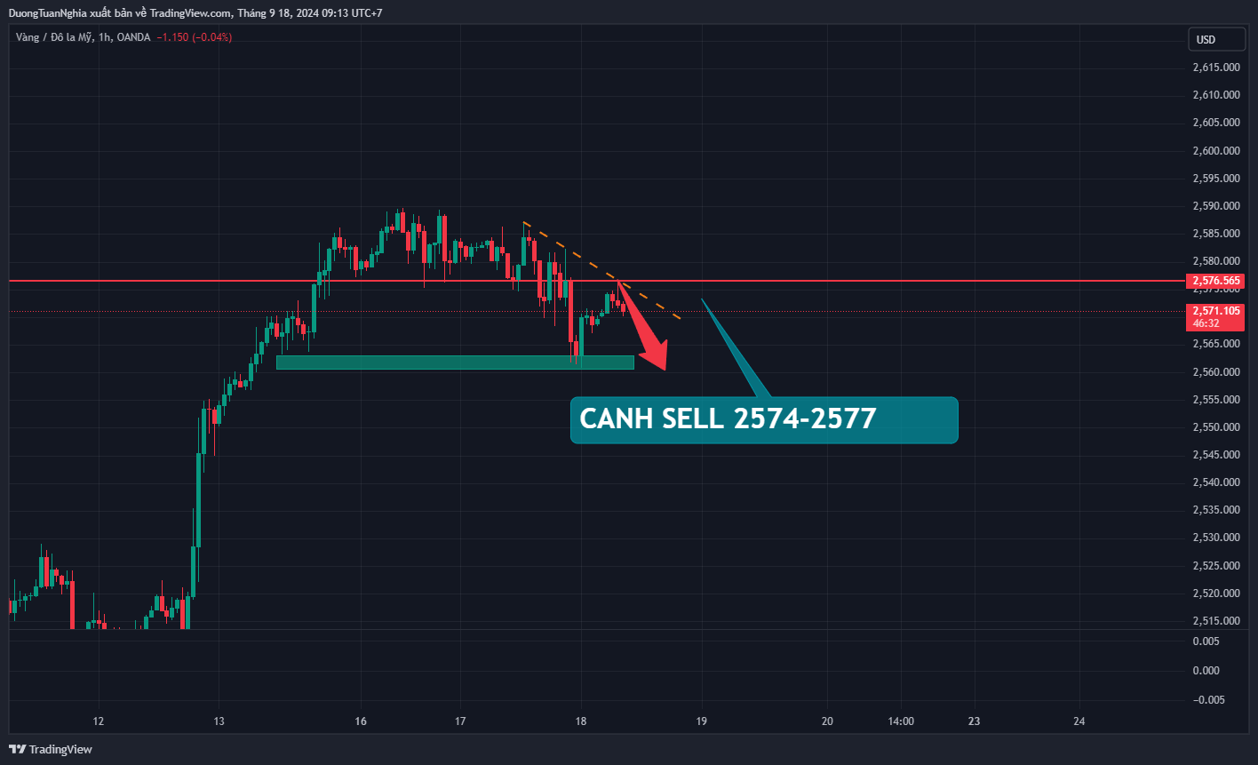 xauusd-2024-09-18-09-13-28.png