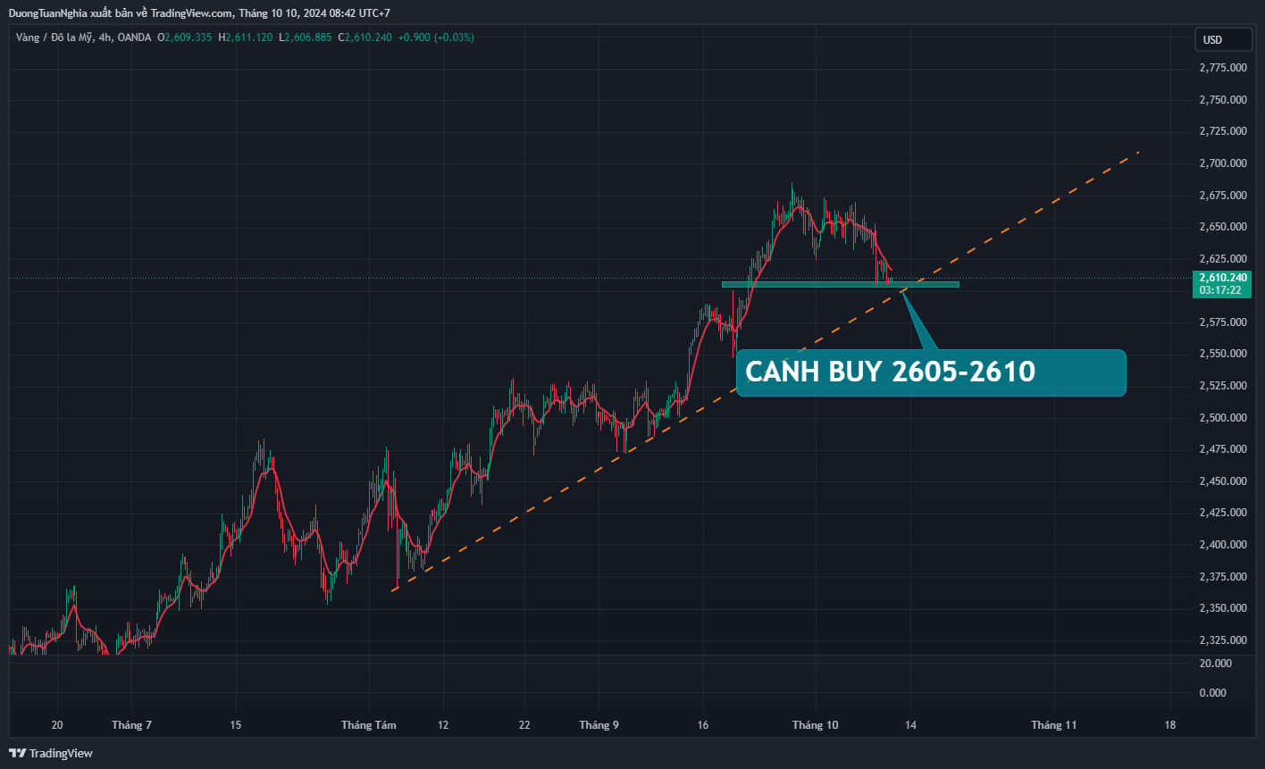 xauusd-2024-10-10-08-42-38.png