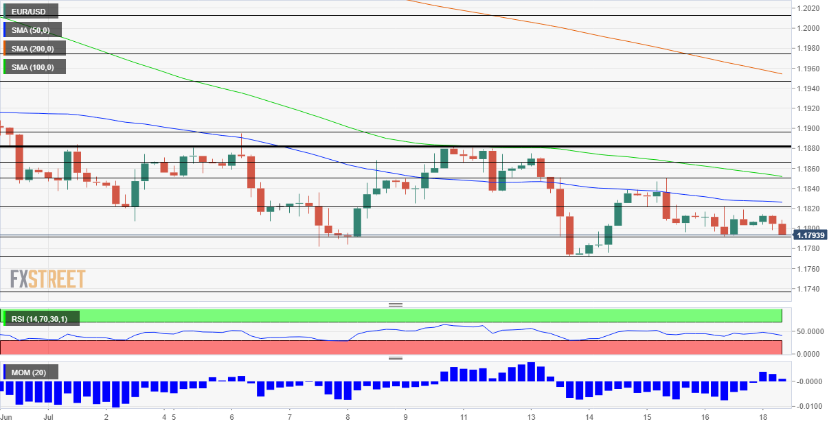 Phân tích Forex EUR/USD: mô hình hình búa đang hình thành trên D1 - một dạng kháng cự tăng giá ngắn hạn