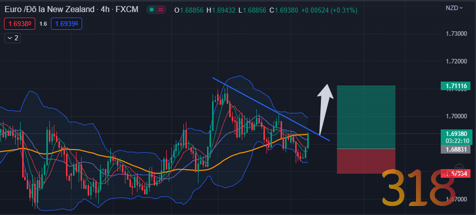 Nhận định tỉ giá EURNZD