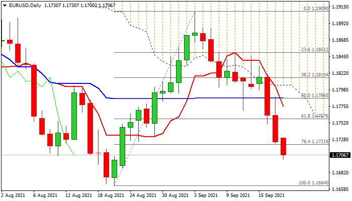 Phân tích giá EUR/USD: Euro giữ vững xu hướng giảm giá trước cuộc họp của Fed