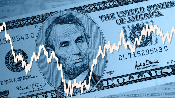 Tại sao đồng đô la Mỹ lại tách khỏi lợi suất?